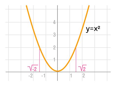 Что такое корень из числа 6·7·x·5?