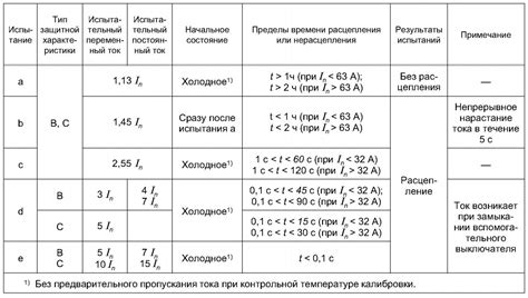 Что такое коэффициент кратности