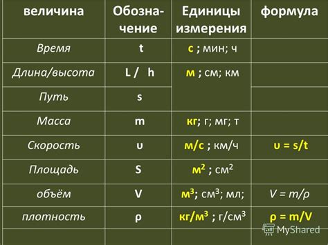 Что такое м/с и км/ч