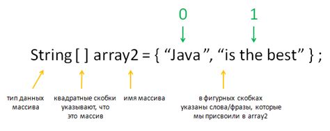 Что такое массив в Java