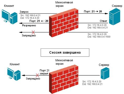 Что такое межсетевой экран