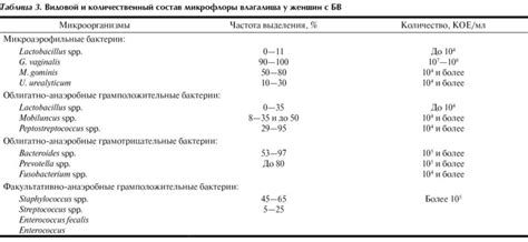 Что такое нормоценоз у женщин?