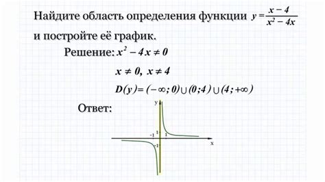 Что такое область определения