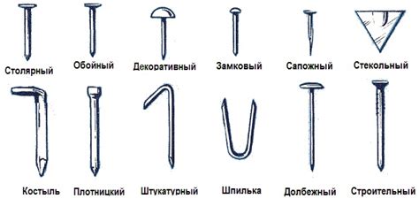 Что такое окатывание вокруг гвоздей