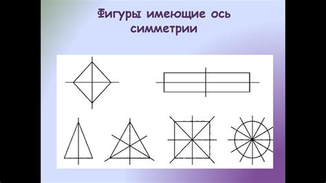 Что такое ось симметрии?