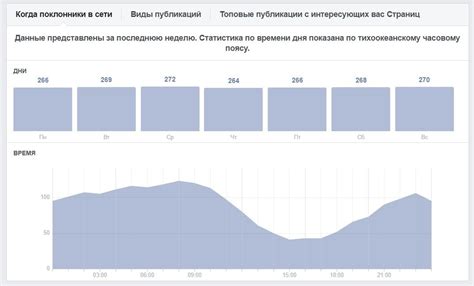 Что такое охват в социальной сети VK?