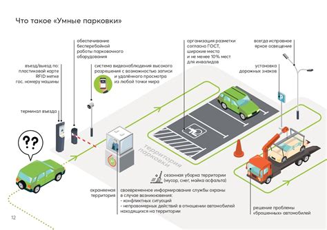 Что такое парковочная карта для автомобиля?