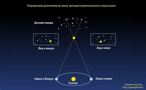 Что такое парсек