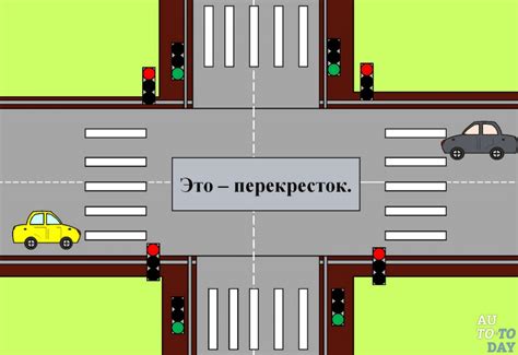 Что такое перекресток в ПДД?