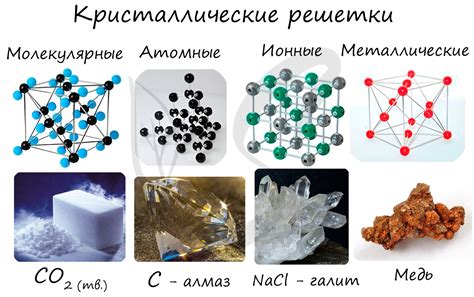 Что такое период решетки и как его определить