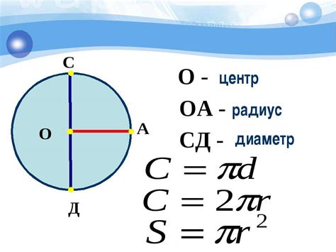 Что такое площадь круга