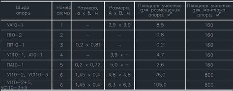 Что такое полоса земли и отвода?