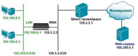 Что такое порт сервера?