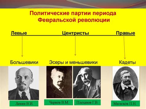 Что такое правые и левые эсеры