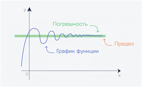 Что такое предел?