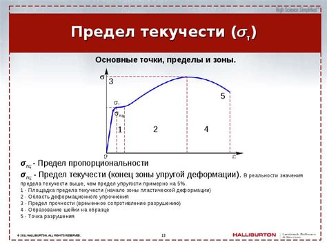 Что такое предел текучести?