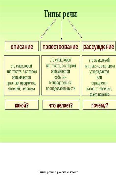 Что такое предмет речи в русском языке?