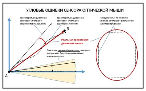 Что такое привязка колеса мыши