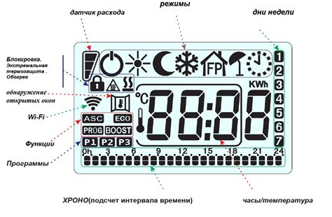 Что такое проектор с цифровым блоком управления