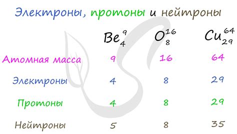 Что такое протоны и нейтроны: основные свойства