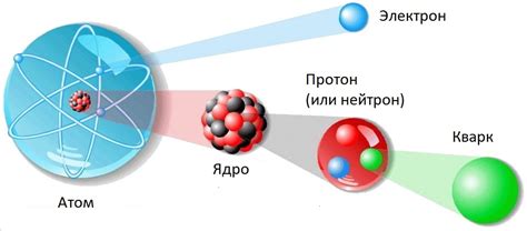 Что такое протон и как он связан с атомом