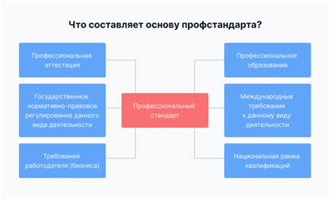 Что такое профстандарт и зачем он нужен?