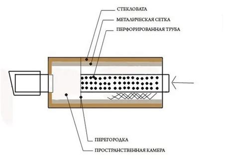 Что такое прямоток и как он функционирует