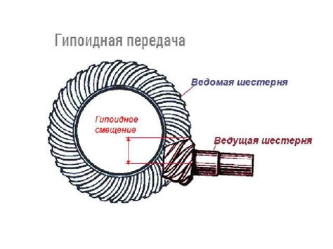 Что такое редуктор и как он работает