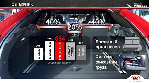 Что такое режим смарт на Киа К5