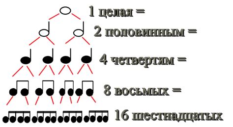 Что такое ритм в музыке?