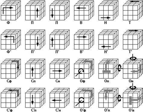 Что такое русская нотация в кубике Рубика