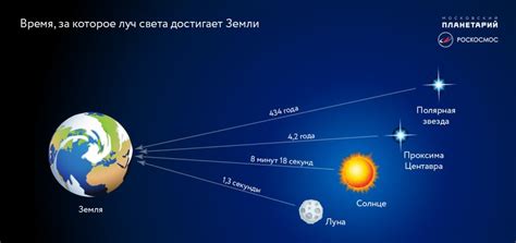 Что такое световой год: определение, сущность и размерность в астрономии