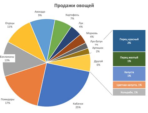 Что такое сводная диаграмма и как она поможет вам в работе