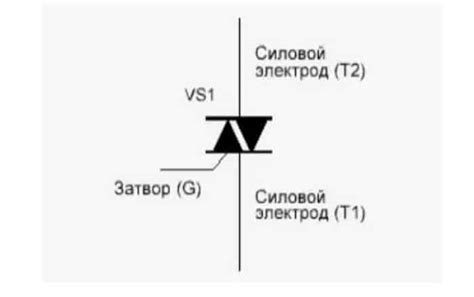 Что такое симистор?