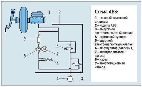 Что такое система ABS FF3