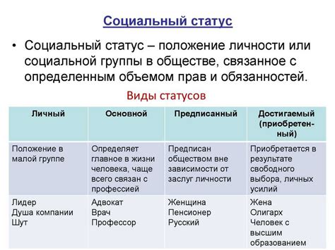 Что такое смысловой аспект и как он связан социальной ролью?