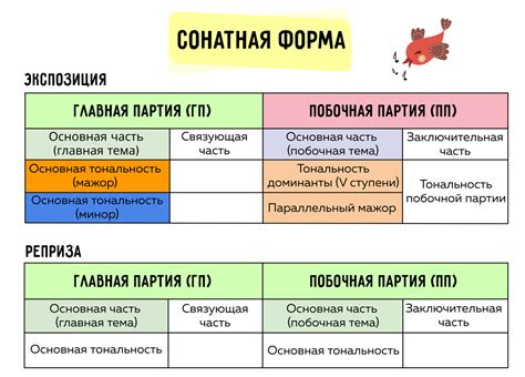 Что такое сонатная форма?