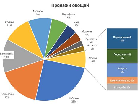 Что такое сравнительная диаграмма с процентами