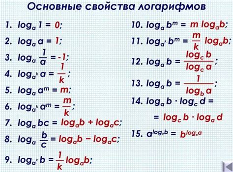 Что такое степень и логарифм