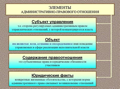 Что такое структура правовых отношений?