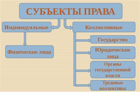 Что такое субъект в юриспруденции?