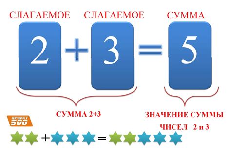 Что такое сумма чисел?