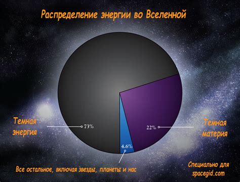 Что такое темная энергия в Героях 5