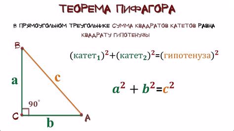 Что такое теорема Пифагора