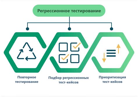 Что такое тестирование?