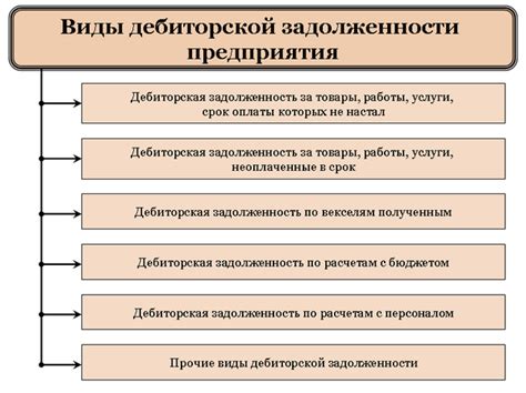 Что такое торги по дебиторской задолженности