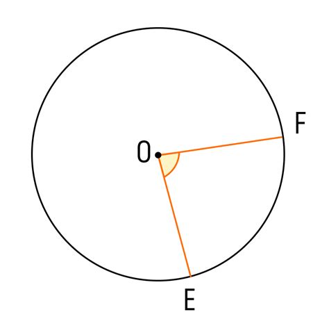 Что такое угол опирающийся на дугу