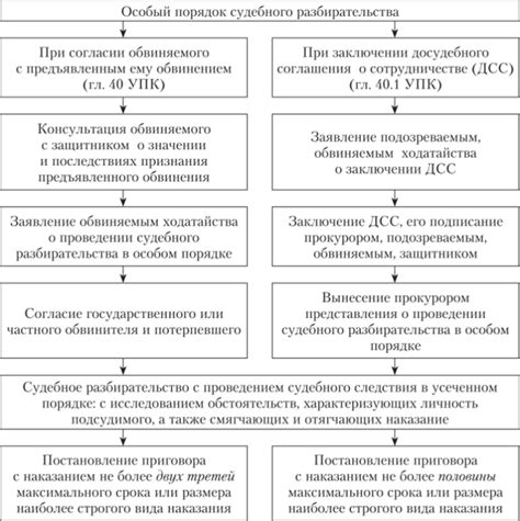 Что такое фарм порядок и как он работает