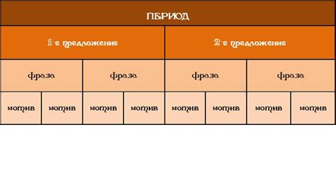 Что такое форма в музыке?