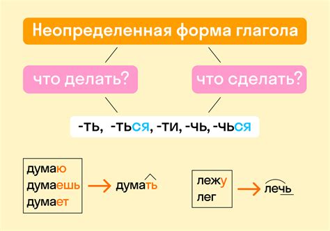 Что такое формула глагола